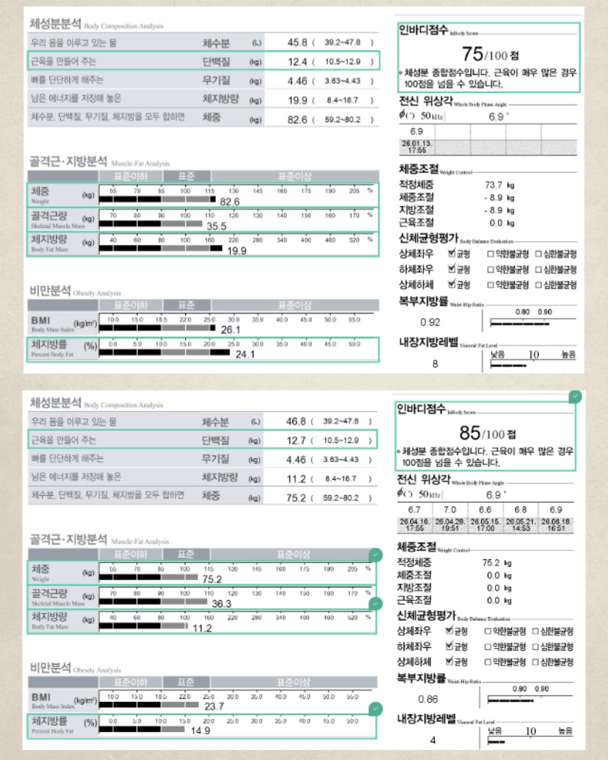 6개월 전후 인바디 변화 비교, 체지방률 24.1%에서 14.9%로 감소