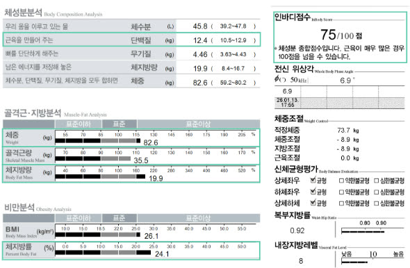 PT 시작 시점 인바디 측정 결과, 체지방률 24.1%